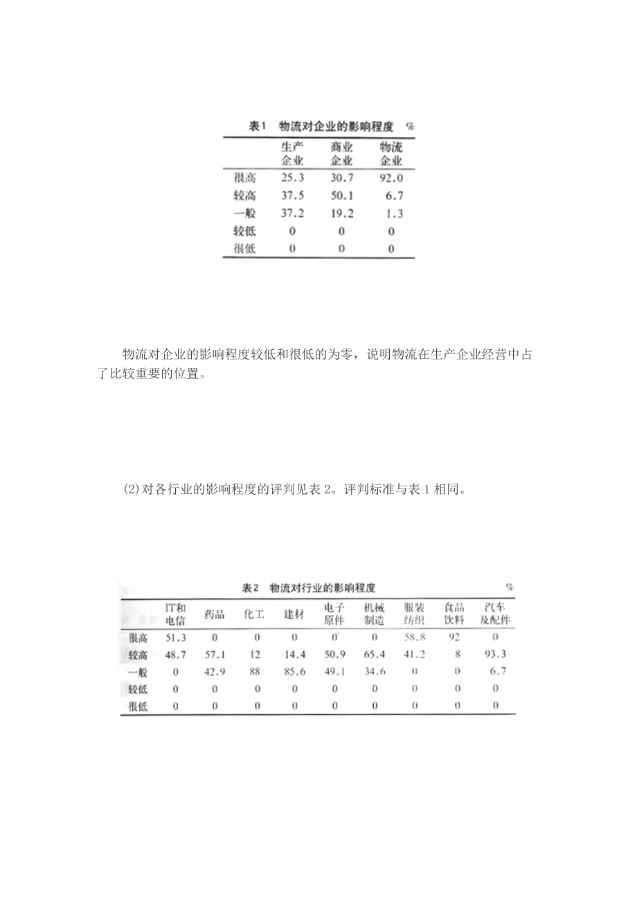 四川省第三方物流(doc 12页).docx_第3页