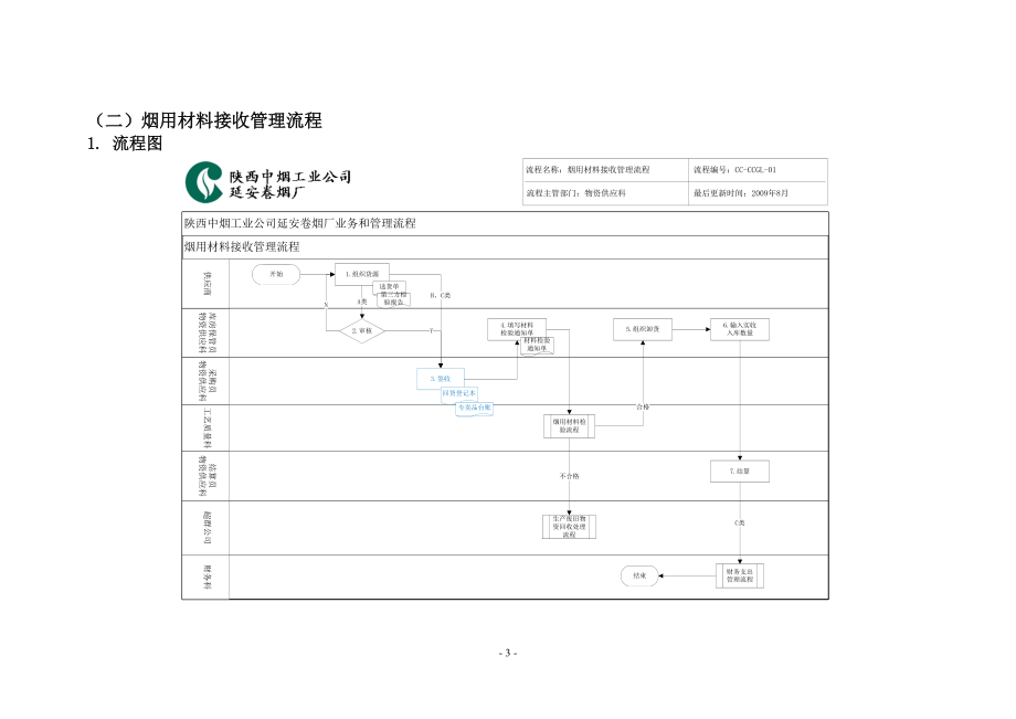 原辅材料仓储物流管理.docx_第3页