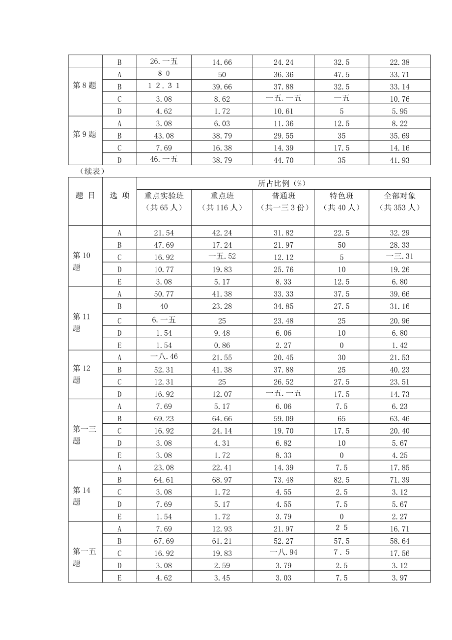 关于高一新生学习方法的调查报告.docx_第3页