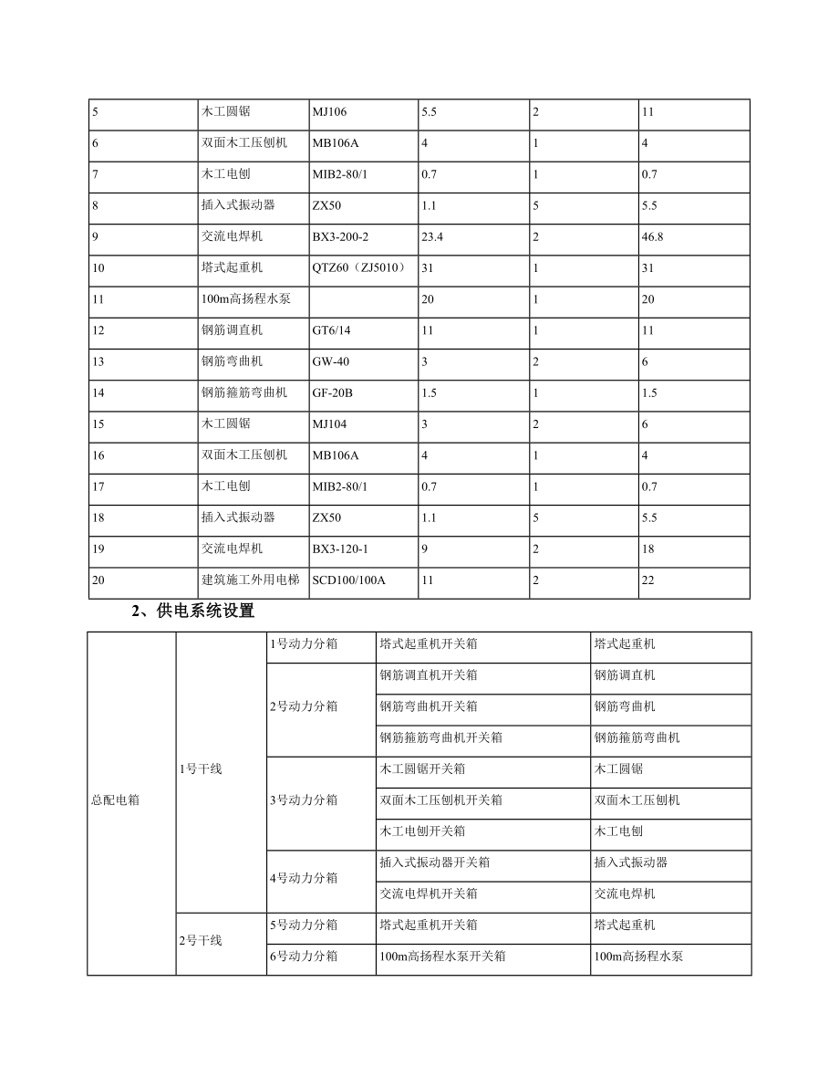 项目临时用电组织设计概述.docx_第2页
