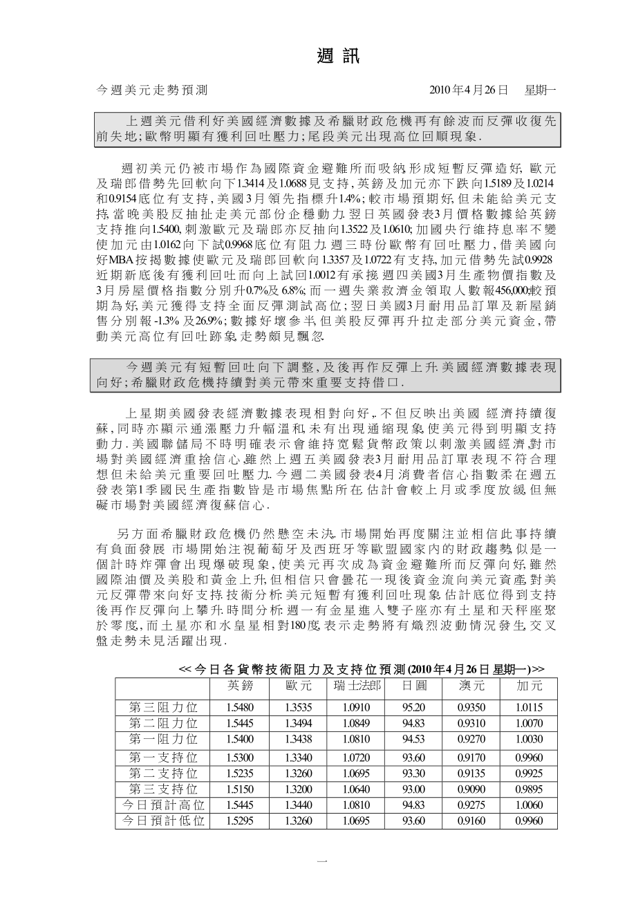 上周美元借利好美国经济数据及希腊财政危机再有余波而....docx_第1页