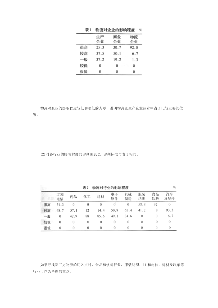 四川省第三方物流需求的调查.docx_第3页