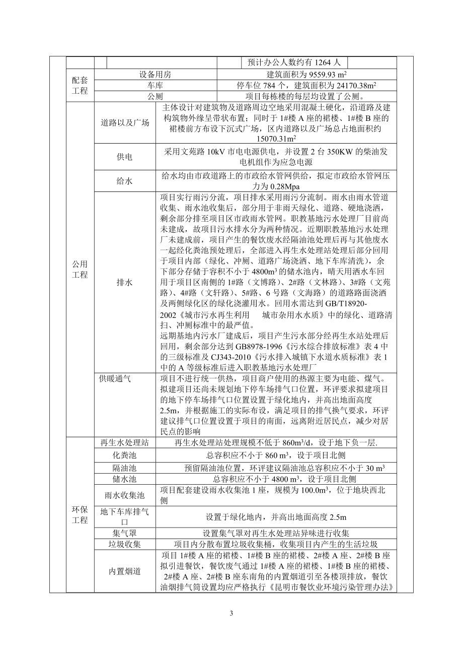 表一建设项目基本情况.docx_第3页