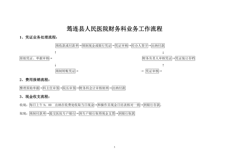 筠连县人民医院组织机构图.docx_第3页
