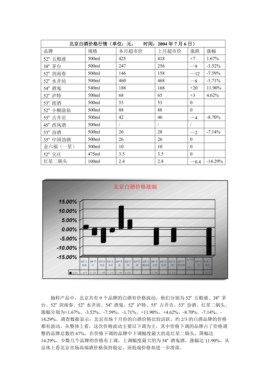 白酒市场分析月度报告04年7月.docx_第2页