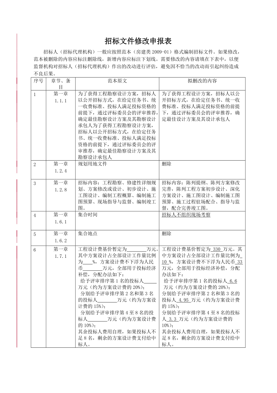 辛亥革命纪念馆陈列设计的招标文件.docx_第2页