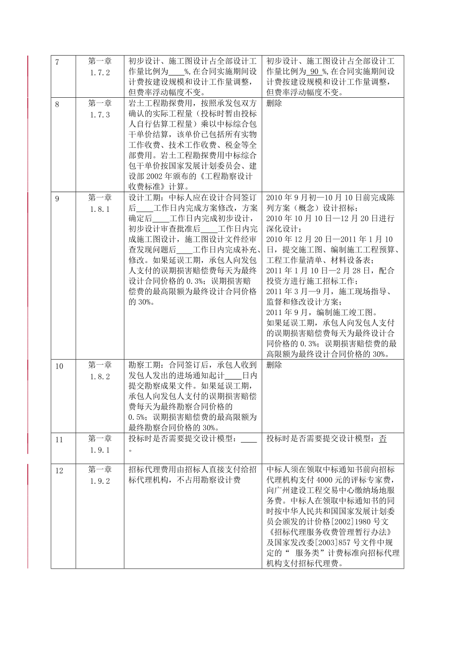 辛亥革命纪念馆陈列设计的招标文件.docx_第3页