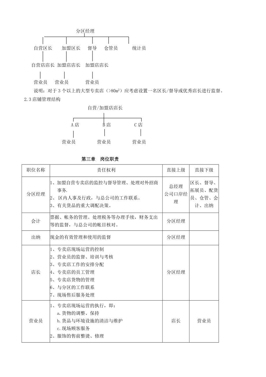 服装业中级培训管理手册.docx_第3页