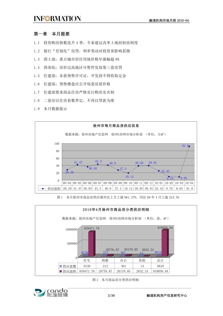 XXXX年融道机构房地产市场月度报告-04.docx_第3页