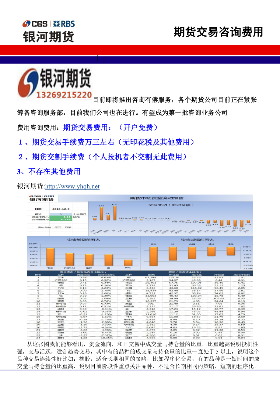 期货公司咨询业务、期货行情咨询.docx_第1页