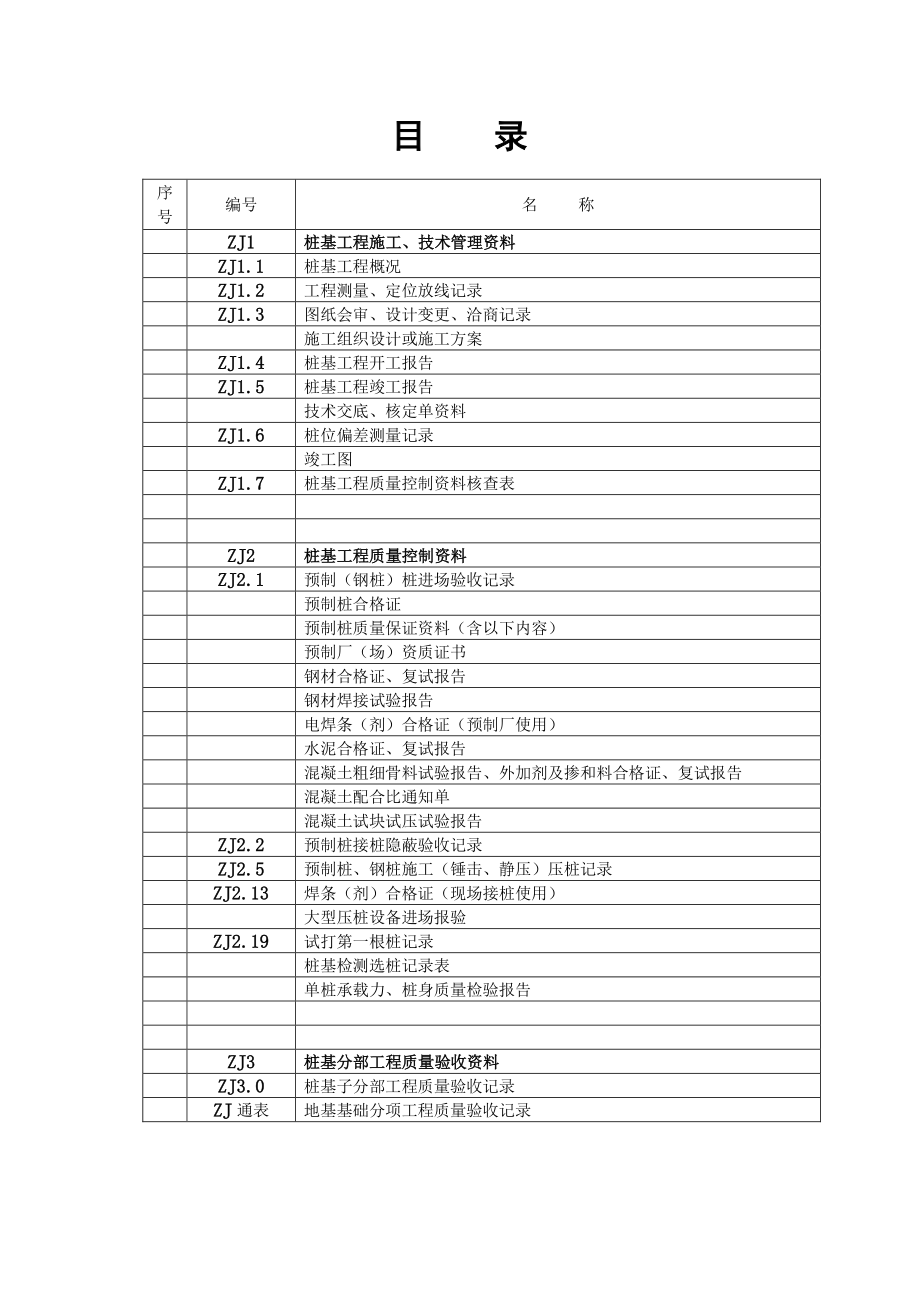 桩基工程预制管桩资料模板.docx_第2页