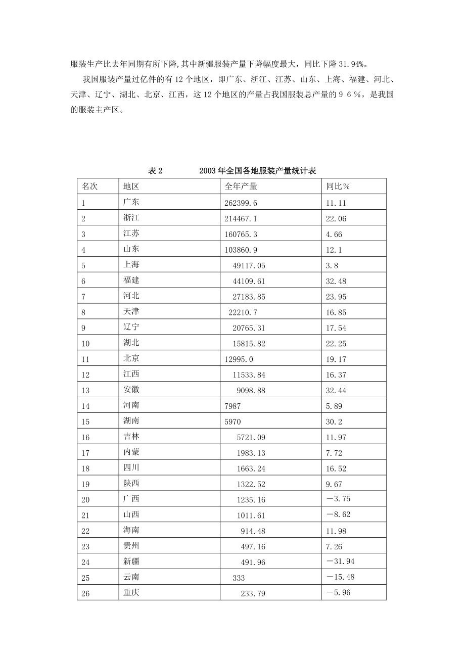 服装行业某年度经济运行报告.docx_第2页