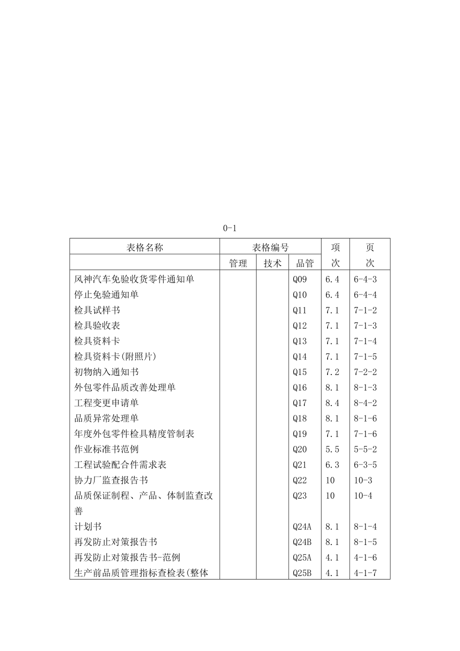 广州XX汽车有限公司协力厂商品质保证手册（DOC 149）.docx_第2页