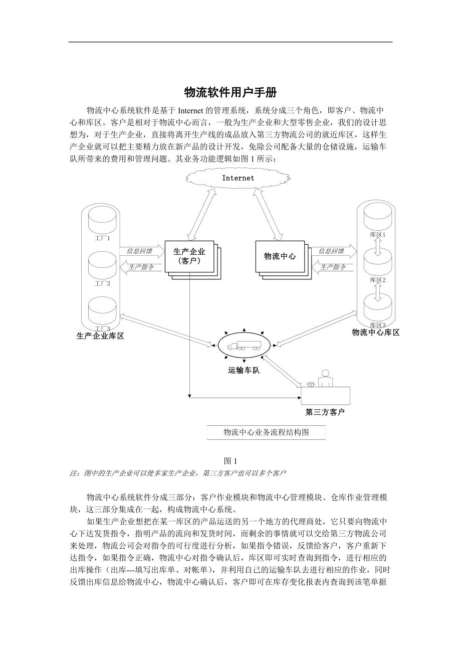 某软件公司提供的BS结构物流软件用户手册（DOC 24页）.docx_第1页