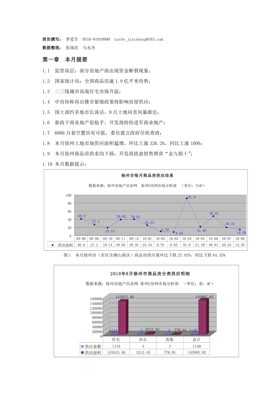 XXXX年融道机构房地产市场月度报告-08.docx_第3页