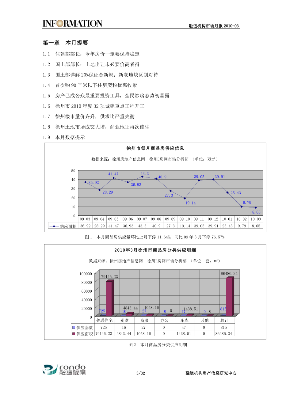 XXXX年融道机构房地产市场月度报告-03.docx_第3页