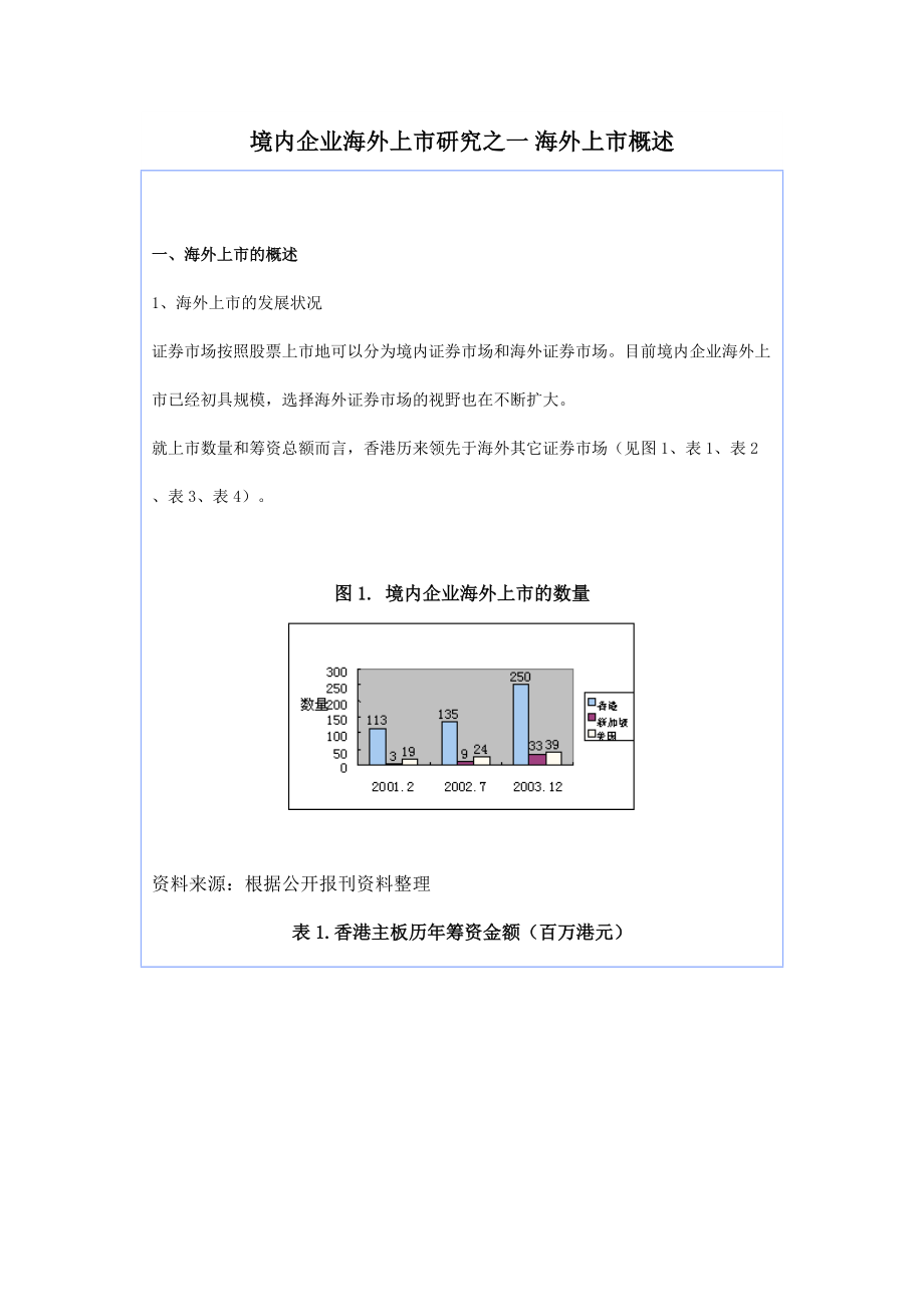 境内企业海外上市研究(doc 20页).docx_第1页