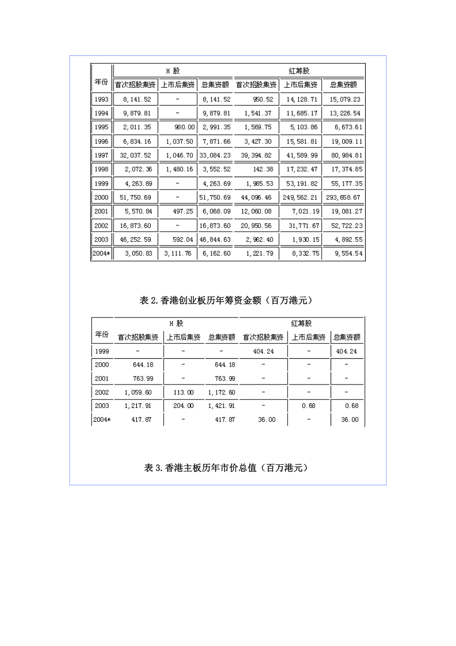 境内企业海外上市研究(doc 20页).docx_第2页