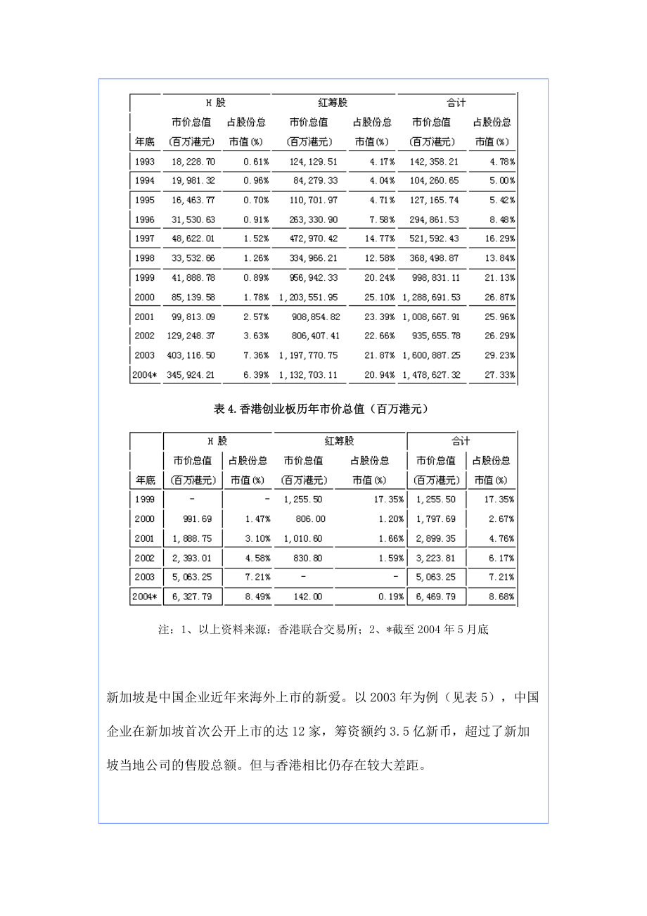 境内企业海外上市研究(doc 20页).docx_第3页