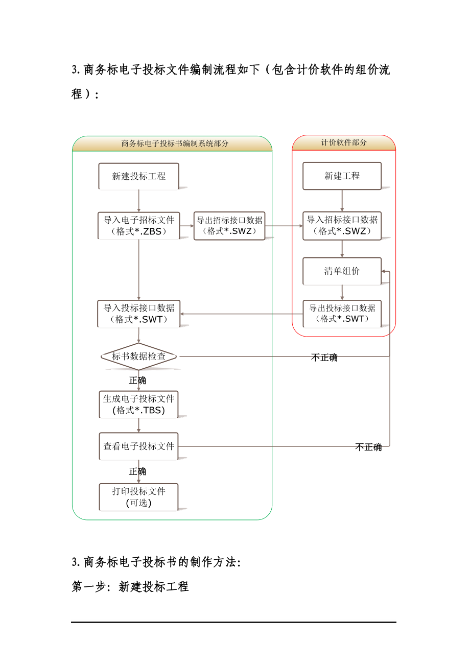 商务标电子投标书的编制指南.docx_第2页