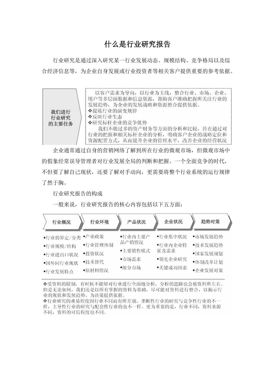 装饰材料行业分析及发展机遇研究报告.docx_第2页