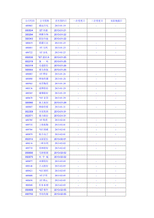 沪深两市上市公司XXXX年年报预约披露时间表(按时间顺序).docx