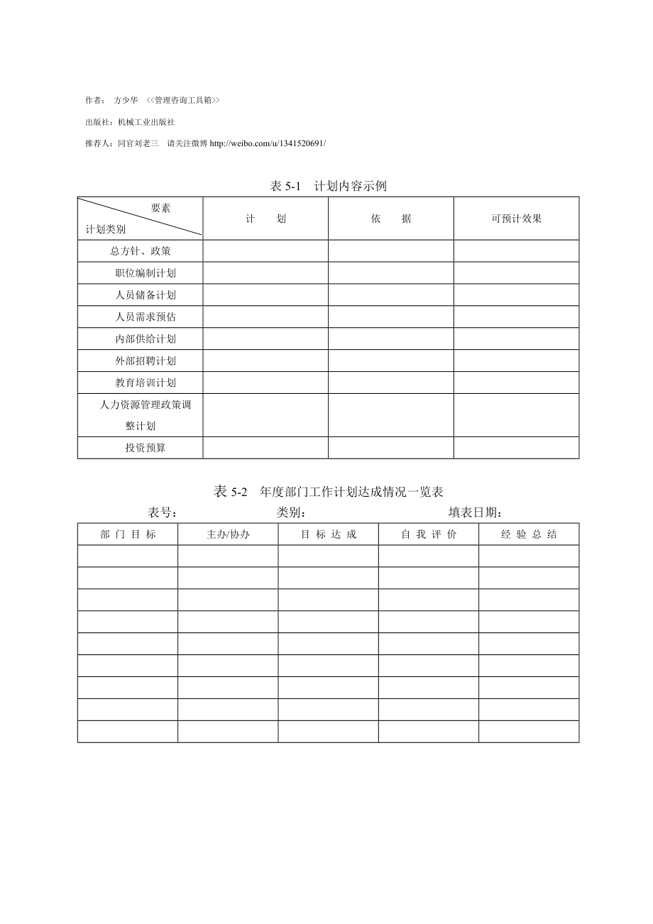 5企业人力资源管理工具【同官刘老三】.docx_第1页