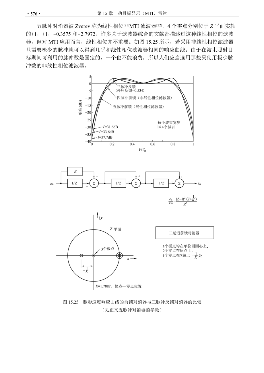 经典雷达资料-第15章 动目标显示(MTI)雷达-3.docx_第2页