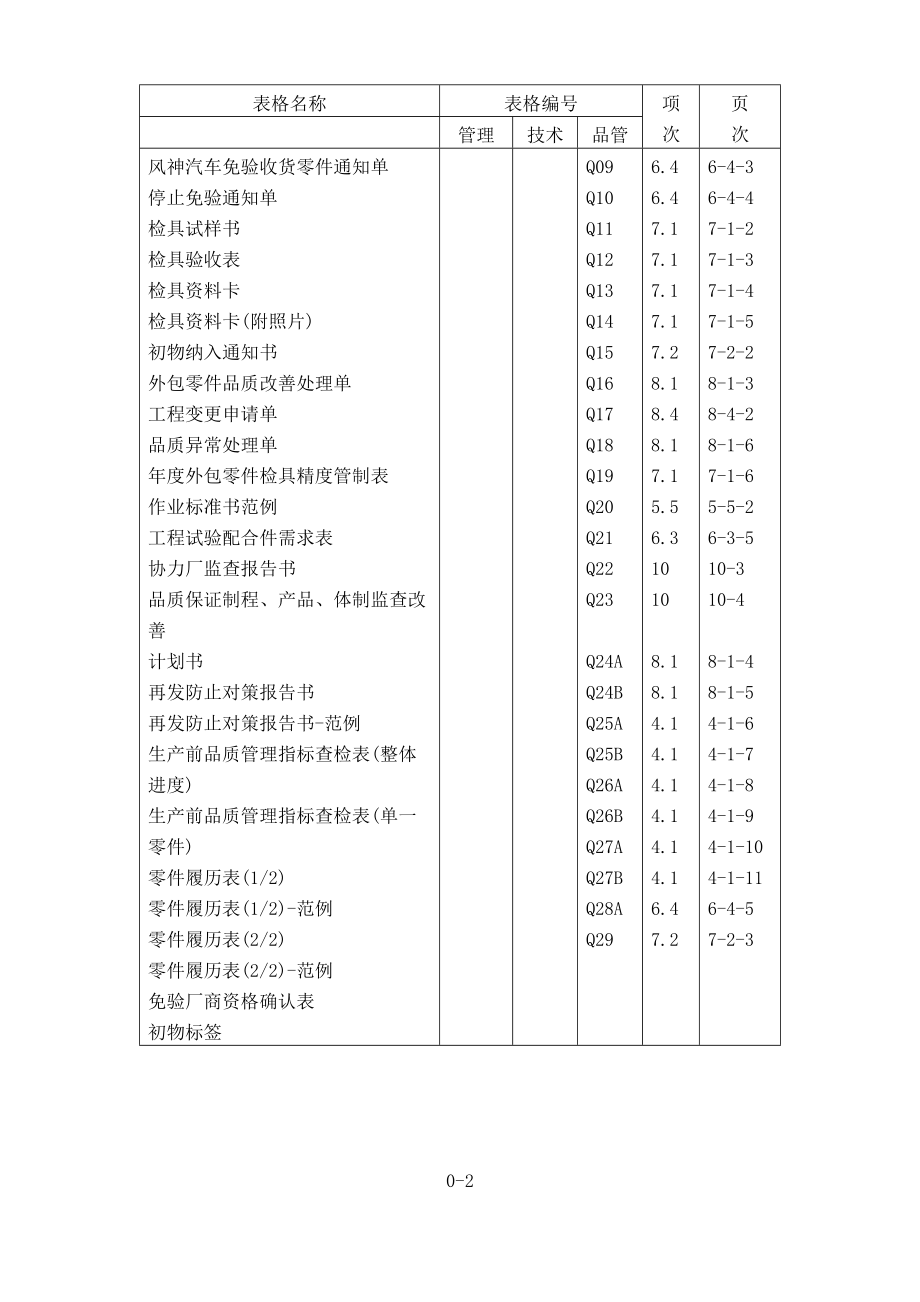 广州XX汽车有限公司协力厂商品质保证手册DOC149(1).docx_第2页