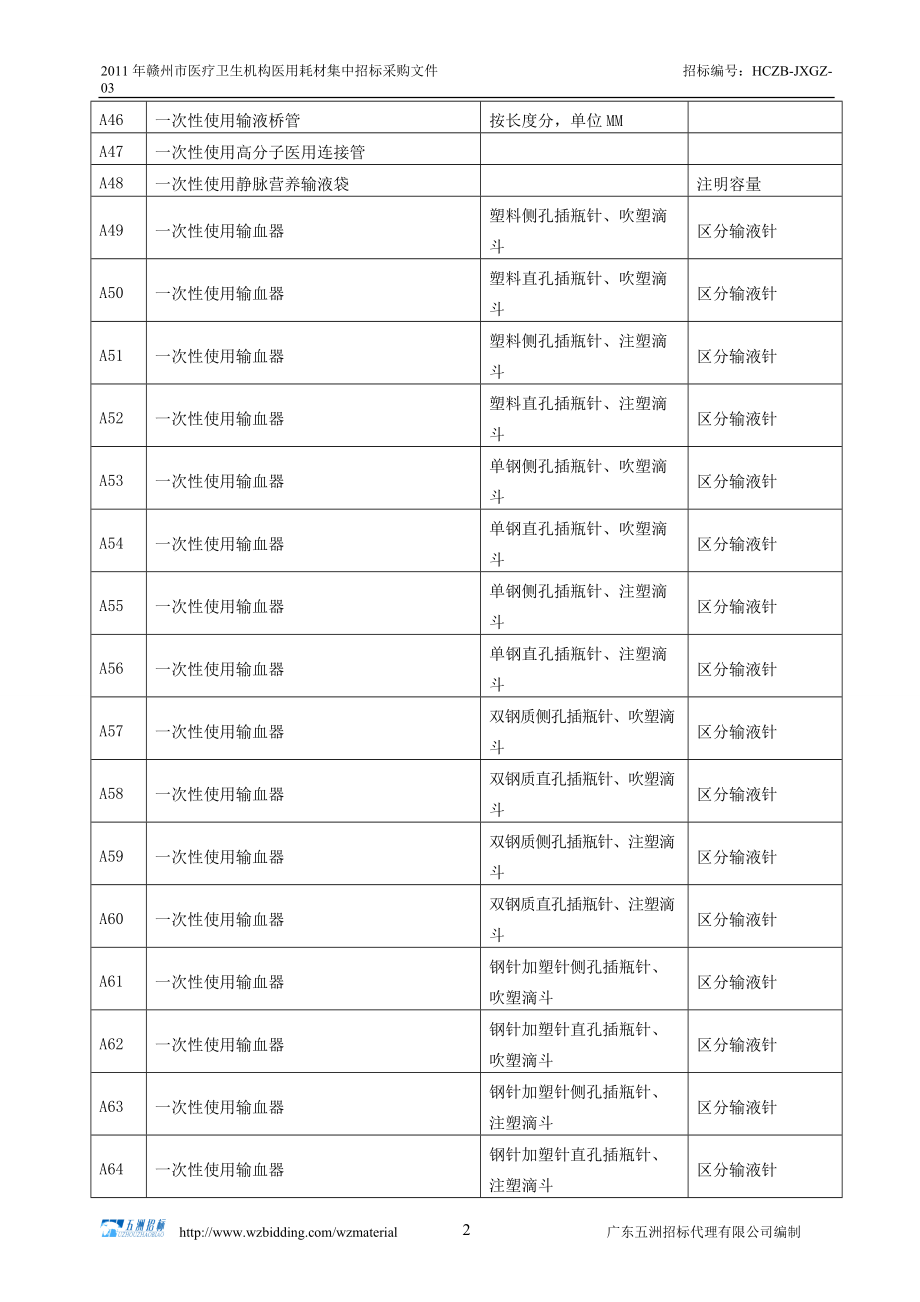 医用耗材招标需求一览表范文.docx_第3页