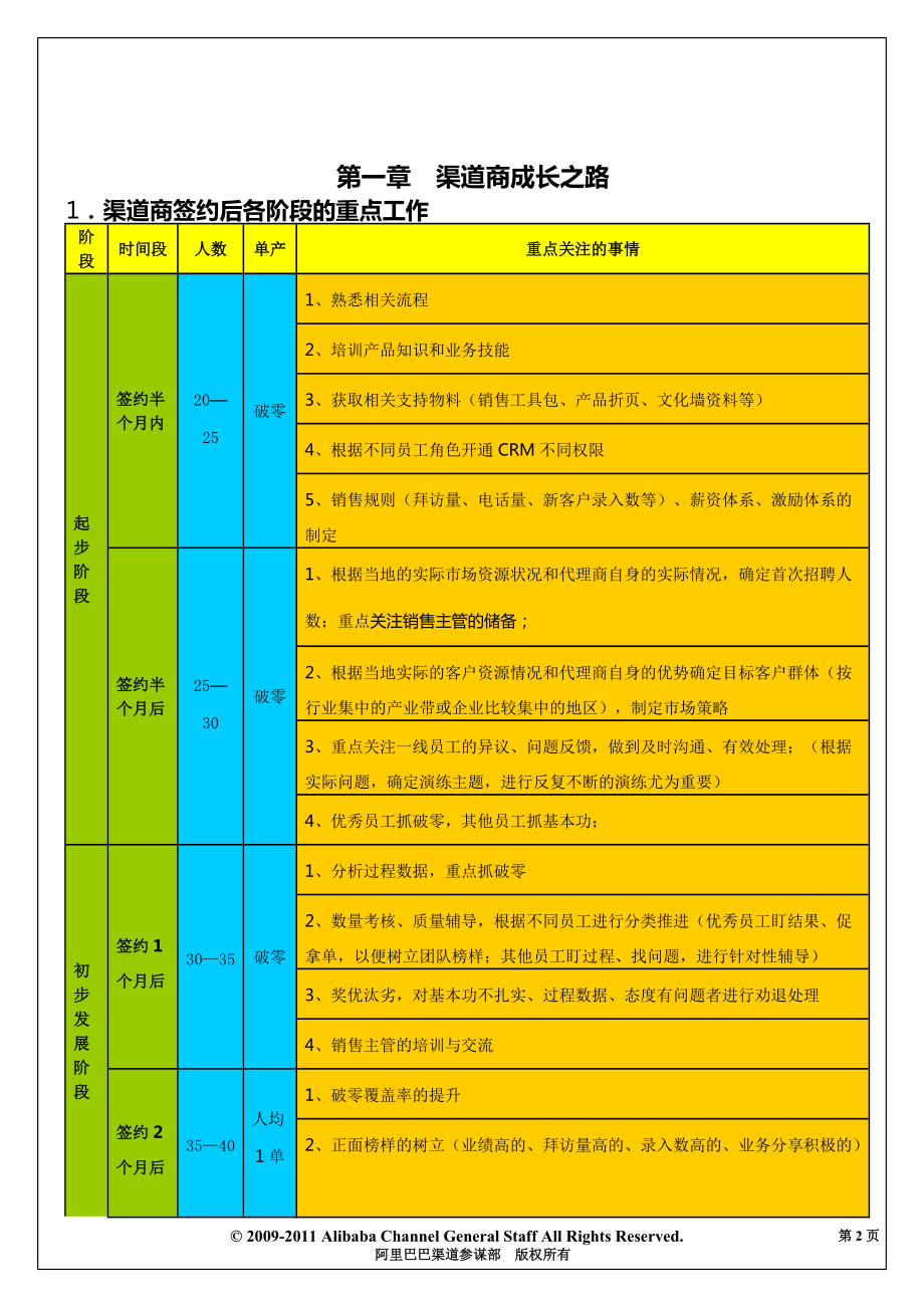 【内部资源】某科技渠道管理手册.docx_第2页