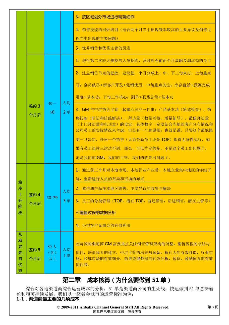 【内部资源】某科技渠道管理手册.docx_第3页