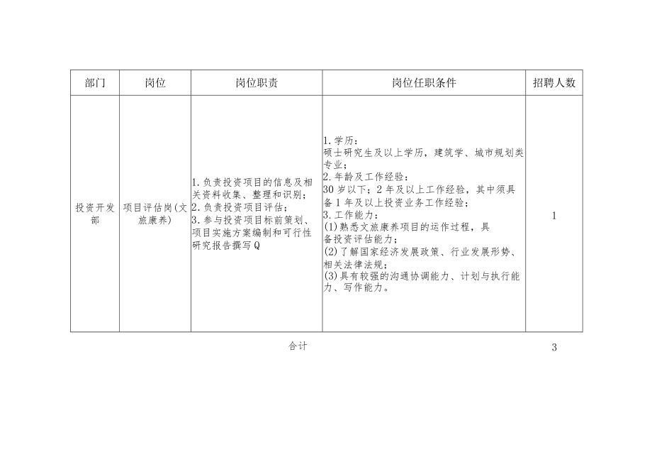 附件1： 中交二公局公开招聘岗位一览表.docx_第3页