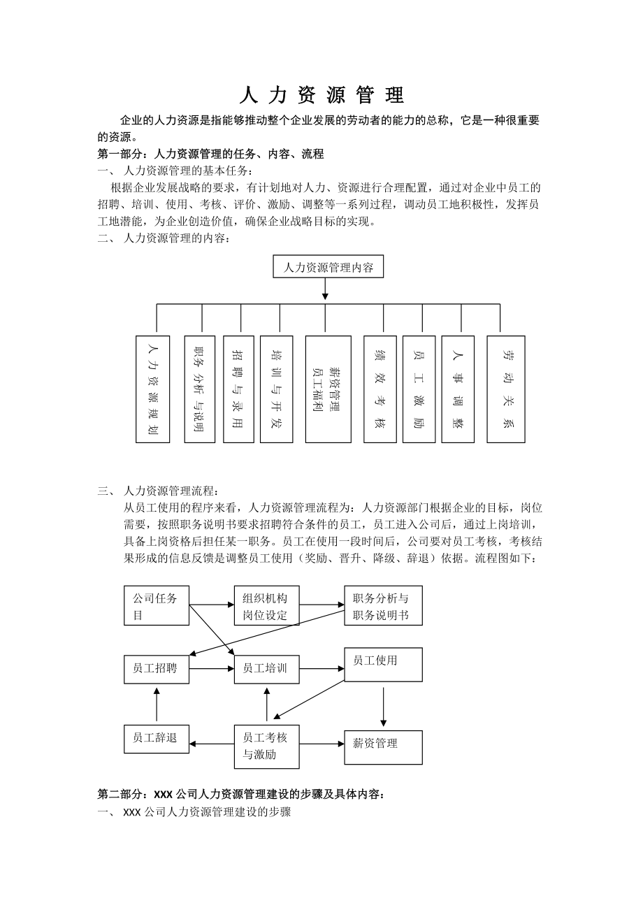 人力资源管理制度和表格.docx_第1页