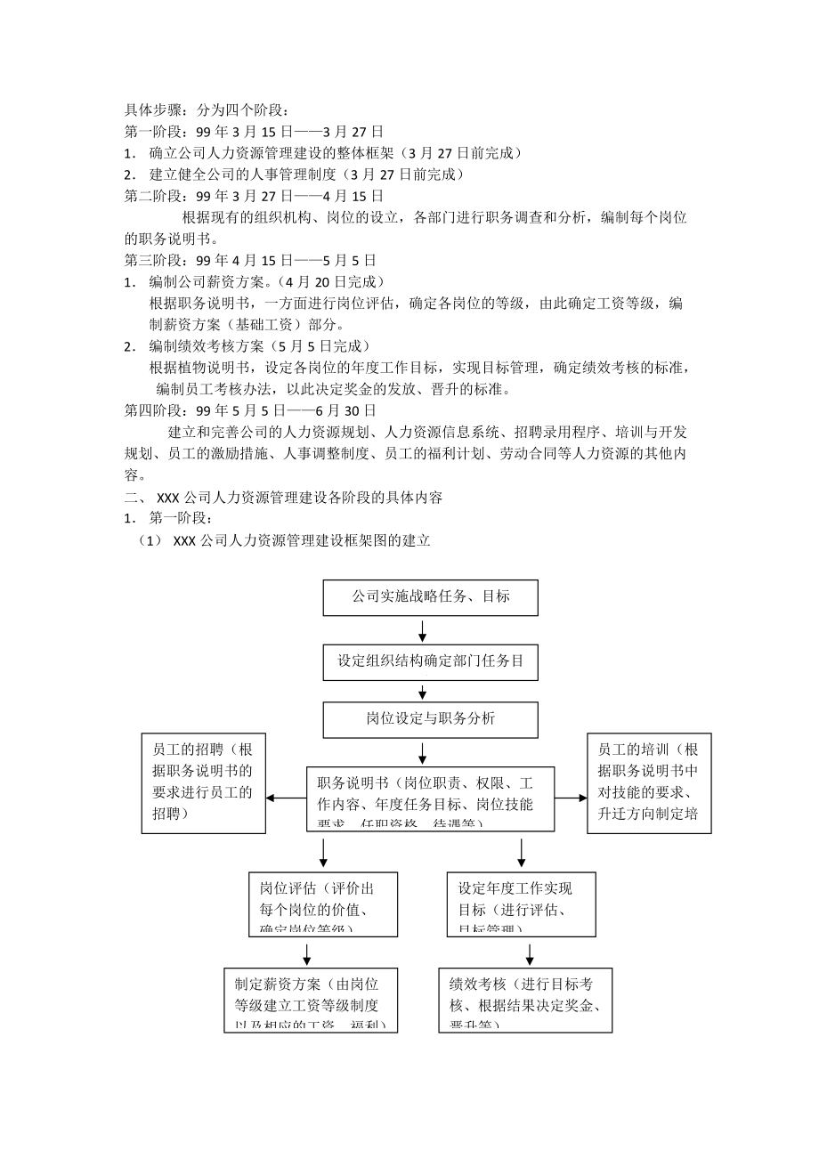 人力资源管理制度和表格.docx_第2页