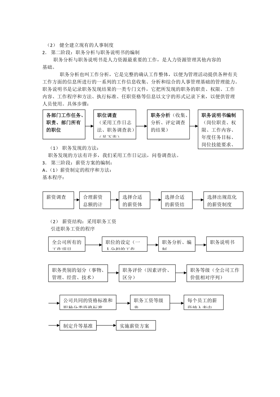 人力资源管理制度和表格.docx_第3页