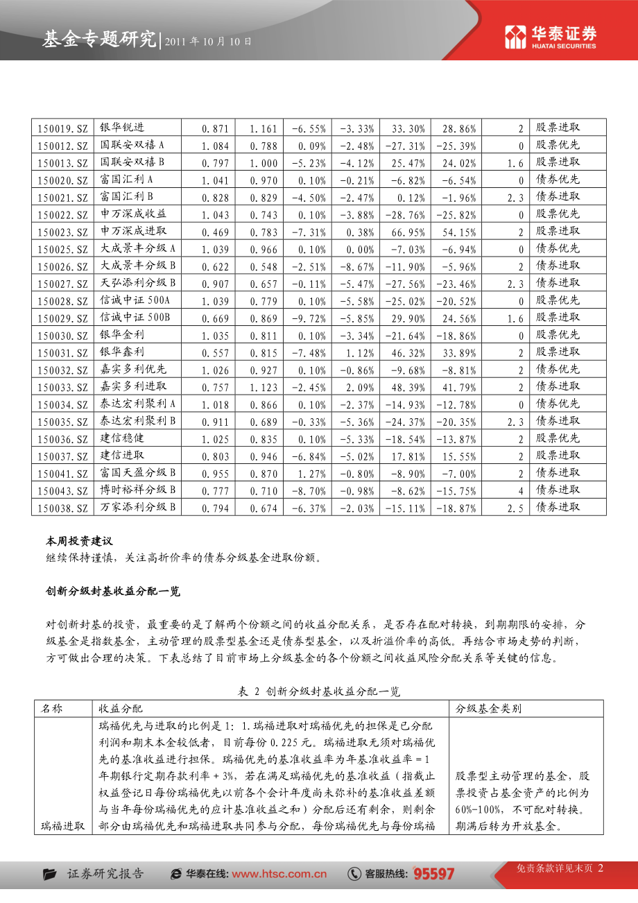 创新基金周评——关注高折价率的债券分级进取份额.docx_第2页