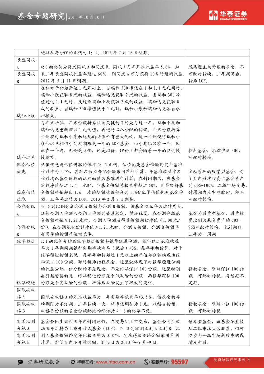 创新基金周评——关注高折价率的债券分级进取份额.docx_第3页