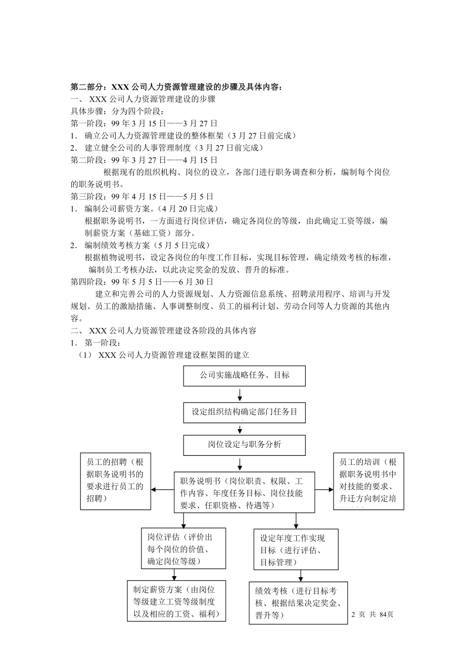 人力资源管理全套制度文本.docx_第2页