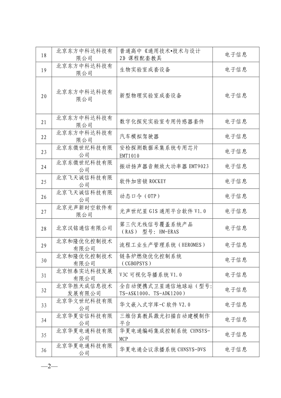 北京市第十批自主创新产品目录.docx_第2页