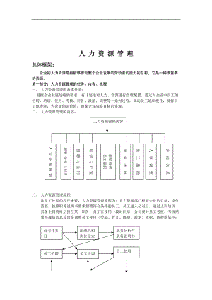 人事管理制度范本（DOC 74页）.docx