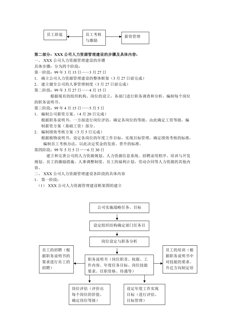 人事管理制度范本（DOC 74页）.docx_第2页