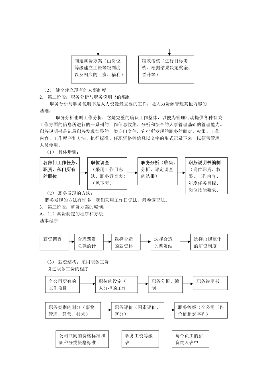 人事管理制度范本（DOC 74页）.docx_第3页