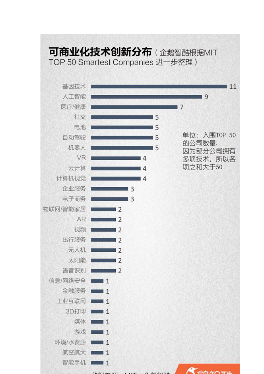 全球可商业化”创新报告.docx_第2页