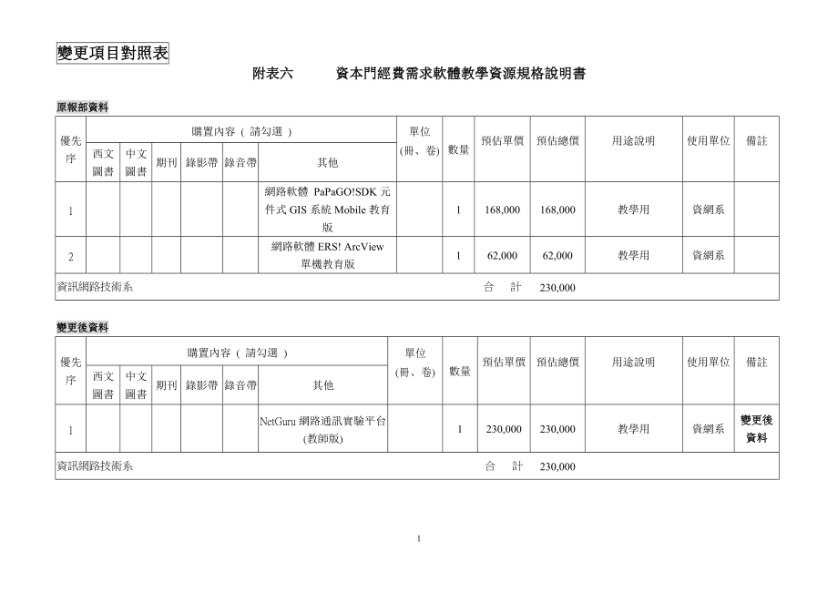 九十四年度私立技专校院整体发展补助经费-补助款.docx_第2页