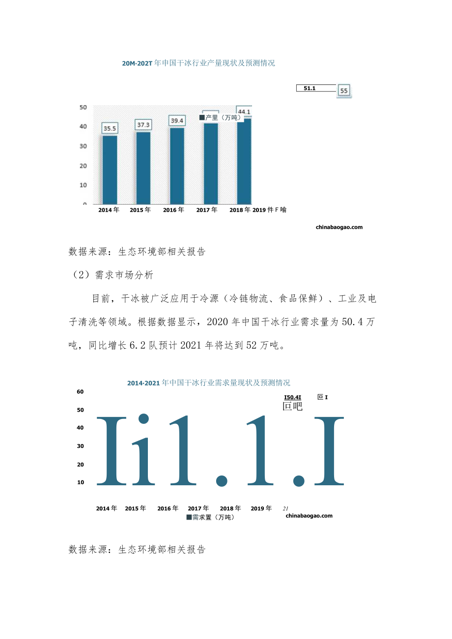 二氧化碳回收利用投资分析报告.docx_第3页