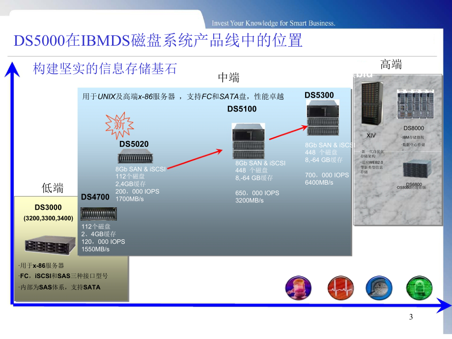 IBM_DS5020存储详细参数详述_中文_产品详细说明--足够详细_官网只有.docx_第3页