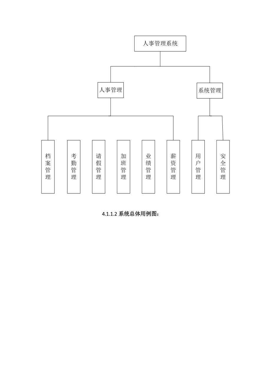 企业人事管理系统需求分析(超细).docx_第3页