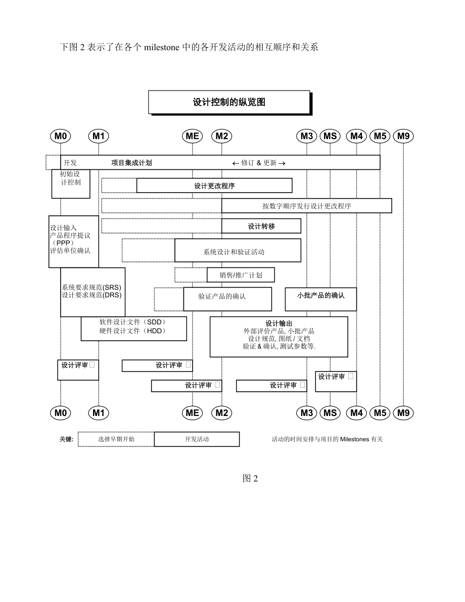 产品开发程序介绍.docx_第3页