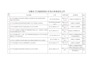 安徽省卫生健康委现行有效行政规范性文件2022年12月.docx